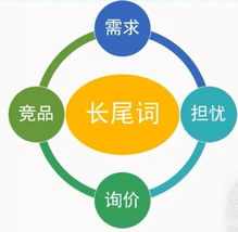 互聯網時代 營銷思維與產品融合之道及其高效引流策略