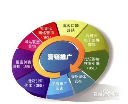 實體店如何利用互聯網推廣營銷實現互聯網銷售