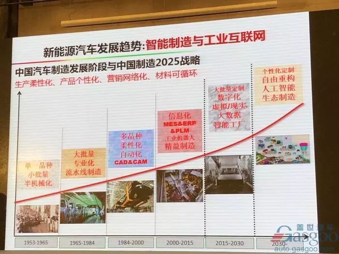 電動車革命之后新能源革命，2025年將成關鍵轉折點