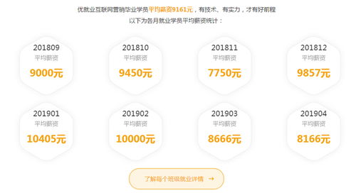 銀川學(xué)習(xí)互聯(lián)網(wǎng)營銷與互聯(lián)網(wǎng)銷售的理想去處